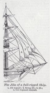 The jibs of a full-rigged ship
