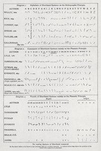 The leading systems of shorthand compared