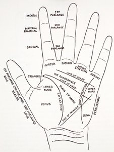 The Mount Aras of the Hand by English School