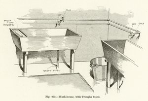 Wash-house, with Troughs fitted