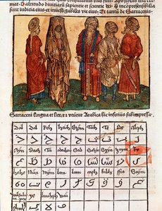 Plate Describing the Arabic Alphabet and the Costumes of the Saracens from the Travel Book 