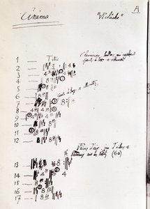 Sheet music page for Relache, ballet in two acts with cinematographic intermission