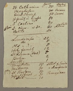 Inventory of Paintings, possibly 1868-69 by Frederic Edwin Church