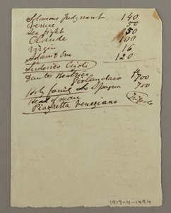 Inventory of Paintings, possibly 1868-69 by Frederic Edwin Church