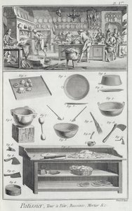 A bakers kitchen and equipment, from the Encyclopedie des Sciences et Metiers by Denis Diderot published c.1770 by French School