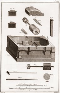 A paper mill - Stationery: Mill, detail of one of the cylinders - 