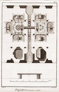 A Paper Mill - Stationery: Mill in Plan - 