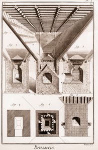 Brasserie - La touraille. A, B, C, D, hopper, coasters & other parts, with stove below. 2. Interior of the furnace. 3. Cutting the stove. I G H K L, fig. 1. 2. 3. lower part of the furnace. K L M, mouth. N O, P Q, anvils. P Q R S, part of the middle of the