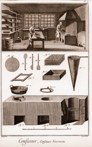 Confectioner - The Grande Encyclopedie, ou Dictionnaire Raisonne des Sciences, des Arts et des Metiers (Encyclopedia or Dictionary of the Sciences, Arts and Professions) by Denis Diderot and Jean d