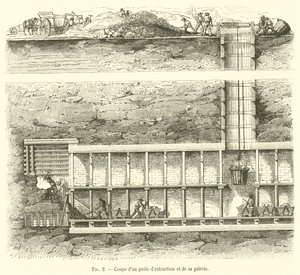 Cross-section of an extraction well and its gallery by French School