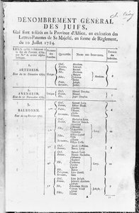 General Census of the Jewish Population in Alsace by French School
