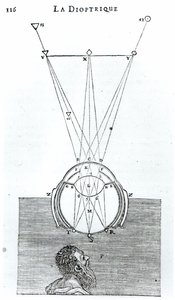 Illustration from La Dioptrique by Rene Descartes, following the Discours de la Methode first published in Leiden by French School