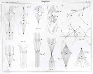 Illustration from the Oeuvres de Descartes published by Victor Cousin, Paris