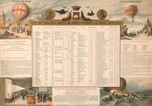 List of balloons that left Paris during the Siege of 1870-71 by French School