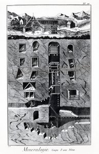 Plate of the Encyclopedia of Diderot and Alembert: Mineralogy, Cup of a mine by French School
