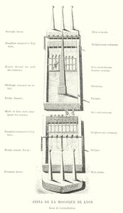 Spina of the Lyon Mosaic, Reconstruction Attempt