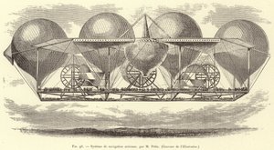 Aerial Navigation System by M. Petin by French School