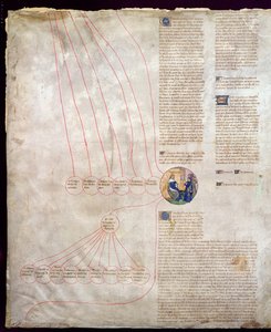 The Genealogy of Charles V (1338-80) Le Sage and Charles VI (1368-1422) Le Bien-Aime