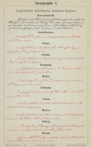 Examples of German Shorthand Writing Systems by German School