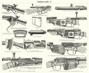 Firearms: Small Arms