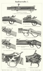 Firearms: Small Arms by German School