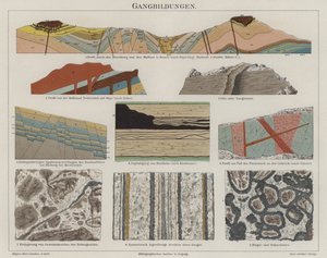 Geology by German School