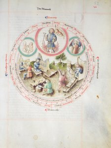 Astrological chart depicting Wednesday