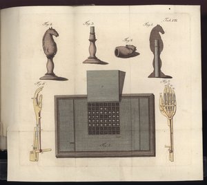 Plate VII from Uber den Schachspieler des Herrn von Kempelen und dessen Nachbildung, Leipzig und Dresden: Joh. Gottl. Breitkopf, 1789 by German School