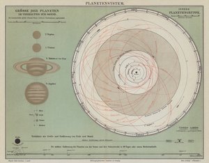 The Solar System by German School
