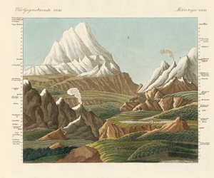 The heights of the old and new world by German School