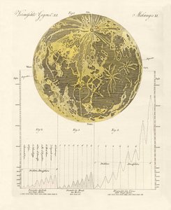 The Moon and His Mountains