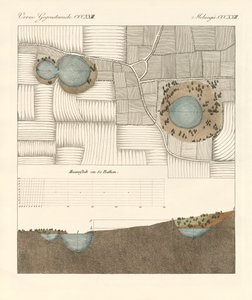 The sinkholes near Pyrmont by German School