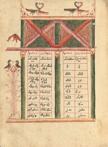 Canon Table Page