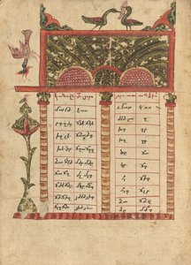 Canon Table Page