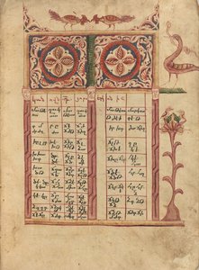 Canon Table Page