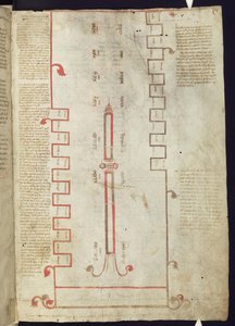 Tuba Ductilis representing the Seven ages and three stages of the world