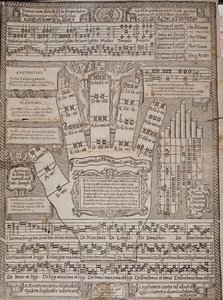 The Guidonian hand Page from the essay Principium et ars totius musicae