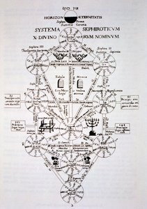 The Sefirotic Tree, from Oedipus Aegyptiacus by Athanasius Kirchner, illustrated in a history of magic published late 19th century by Italian School