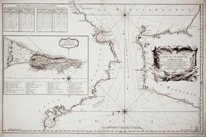 Chart of Gibraltar