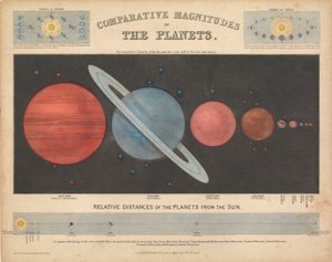 Comparative Magnitude of the Planets