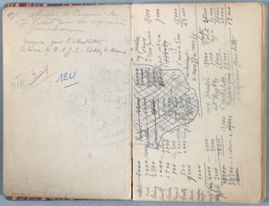 Pages from an album of Sketches for The Life of Our Lord Jesus Christ by James Jacques Joseph Tissot