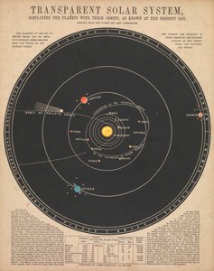 Solar system