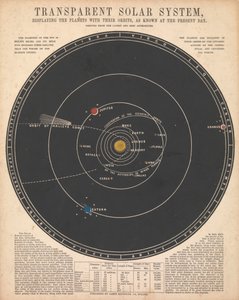 Solar System