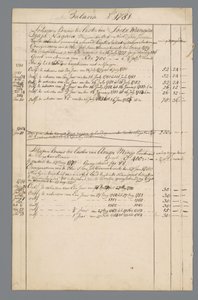 Documents of Jan Brandes: Finances and State of Residence in Batavia by Jan Brandes