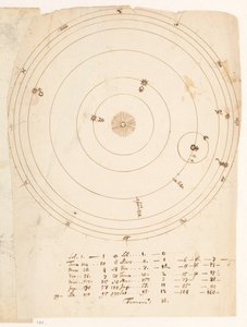 Solar System