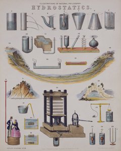 Hydrostatics