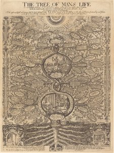 The Tree of Man