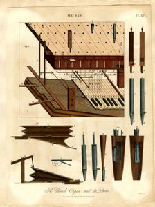A Church Organ and its Parts by John Pass