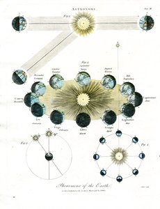 Astronomical Phenomena of the Earth