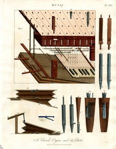 Church Organ and its Parts
